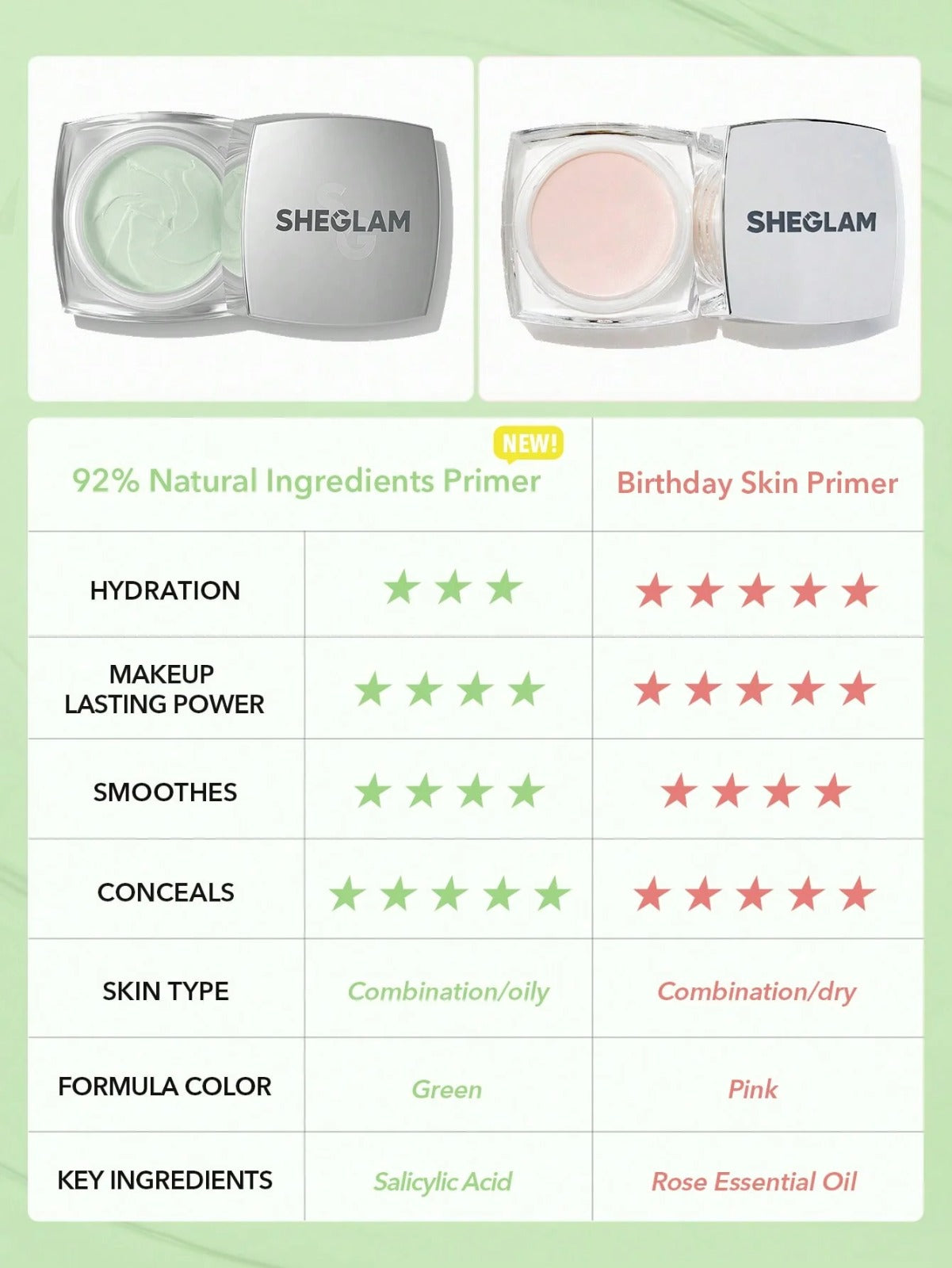 برايمر أصلي Sheglam Birthday Skin Primer-Pigment Perfector